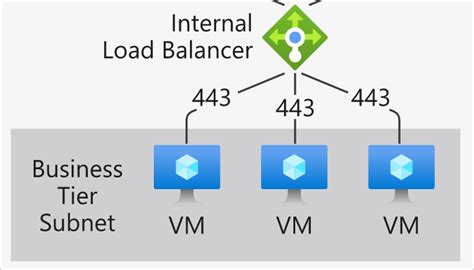 backend linescenter|Backend Sets for Load Balancers .